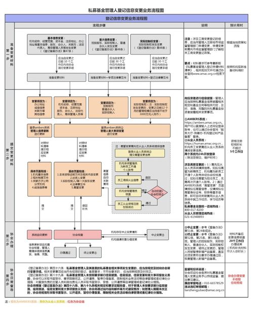 中基協(xié)放大招 20萬億私募行業(yè)服務再升級，登記備案必看網(wǎng)絡技術(shù)服務