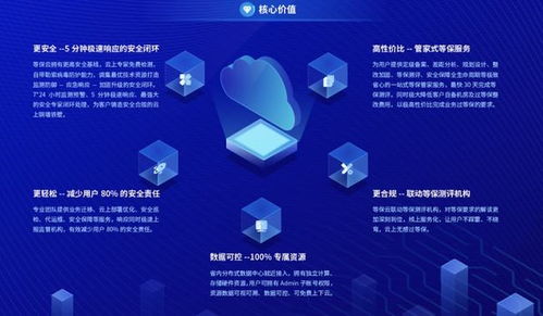 數(shù)智科技網(wǎng)絡安全新品 等保云震撼發(fā)布，引領(lǐng)網(wǎng)絡技術(shù)服務新篇章